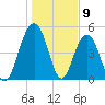 Limehouse Bridge tide chart for Tuesday, January 9, 2024