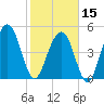 Limehouse Bridge tide chart for Thursday, February 15, 2024