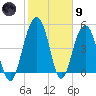 Limehouse Bridge tide chart for Friday, February 9, 2024