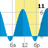 Limehouse Bridge tide chart for Monday, March 11, 2024