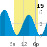 Limehouse Bridge tide chart for Friday, March 15, 2024