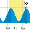 Limehouse Bridge tide chart for Friday, March 22, 2024