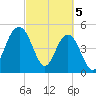 Limehouse Bridge tide chart for Tuesday, March 5, 2024