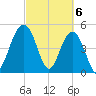 Limehouse Bridge tide chart for Wednesday, March 6, 2024
