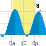Limehouse Bridge tide chart for Friday, March 8, 2024