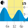 Limehouse Bridge tide chart for Monday, April 15, 2024