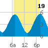 Limehouse Bridge tide chart for Friday, April 19, 2024