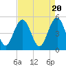 Limehouse Bridge tide chart for Saturday, April 20, 2024