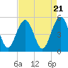 Limehouse Bridge tide chart for Sunday, April 21, 2024