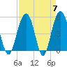 Limehouse Bridge tide chart for Sunday, April 7, 2024
