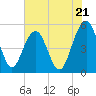 Limehouse Bridge tide chart for Tuesday, May 21, 2024