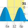Limehouse Bridge tide chart for Friday, May 31, 2024