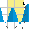 Limehouse Bridge tide chart for Wednesday, May 8, 2024