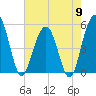 Limehouse Bridge tide chart for Thursday, May 9, 2024