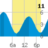 Limehouse Bridge tide chart for Tuesday, June 11, 2024