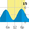 Limehouse Bridge tide chart for Saturday, June 15, 2024