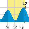 Limehouse Bridge tide chart for Monday, June 17, 2024