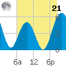 Limehouse Bridge tide chart for Friday, June 21, 2024