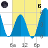 Limehouse Bridge tide chart for Thursday, June 6, 2024