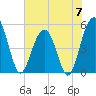 Limehouse Bridge tide chart for Friday, June 7, 2024