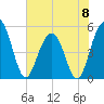 Limehouse Bridge tide chart for Saturday, June 8, 2024