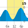 Limehouse Bridge tide chart for Monday, July 15, 2024