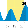 Limehouse Bridge tide chart for Saturday, July 20, 2024