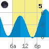 Limehouse Bridge tide chart for Friday, July 5, 2024