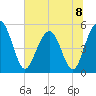Limehouse Bridge tide chart for Monday, July 8, 2024