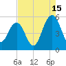 Limehouse Bridge tide chart for Thursday, August 15, 2024
