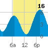 Limehouse Bridge tide chart for Friday, August 16, 2024