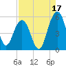 Limehouse Bridge tide chart for Saturday, August 17, 2024