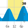 Limehouse Bridge tide chart for Friday, August 30, 2024