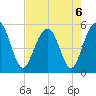 Limehouse Bridge tide chart for Tuesday, August 6, 2024