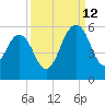 Limehouse Bridge tide chart for Thursday, September 12, 2024