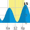 Limehouse Bridge tide chart for Sunday, September 15, 2024