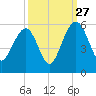 Limehouse Bridge tide chart for Friday, September 27, 2024