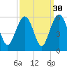 Limehouse Bridge tide chart for Monday, September 30, 2024