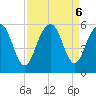 Limehouse Bridge tide chart for Friday, September 6, 2024