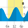 Limehouse Bridge tide chart for Sunday, September 8, 2024