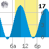 Limehouse Bridge tide chart for Thursday, October 17, 2024