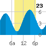 Limehouse Bridge tide chart for Wednesday, October 23, 2024