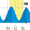 Limehouse Bridge tide chart for Wednesday, October 30, 2024