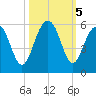 Limehouse Bridge tide chart for Saturday, October 5, 2024