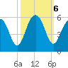 Limehouse Bridge tide chart for Sunday, October 6, 2024