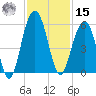 Limehouse Bridge tide chart for Friday, November 15, 2024