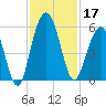 Limehouse Bridge tide chart for Sunday, November 17, 2024