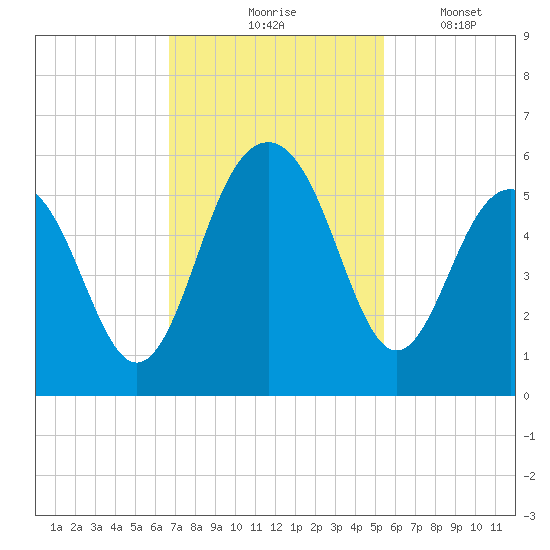 Limehouse Bridge tide chart for Tuesday, November 5, 2024