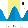 Limehouse Bridge tide chart for Wednesday, November 6, 2024