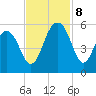 Limehouse Bridge tide chart for Friday, November 8, 2024